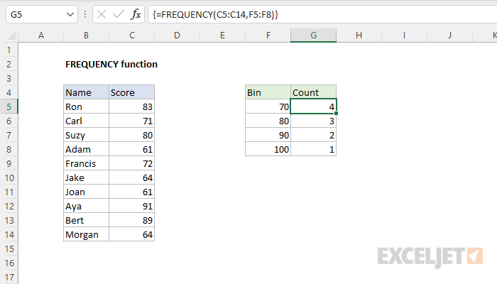 Excel FREQUENCY function Exceljet